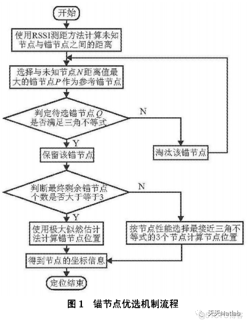 【定位问题】基于模拟退火粒子群算法求解无线传感器网络中基于RSSI测距定位问题含Matlab源码_粒子群_04