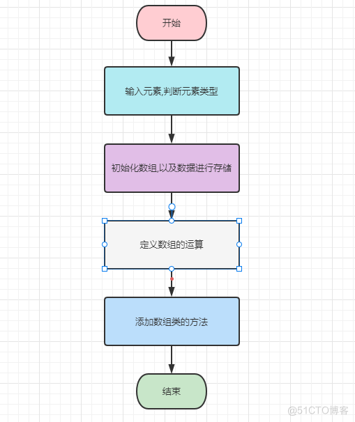 【数据结构实践】手把手带你实现 Python 自定义数组_数据结构