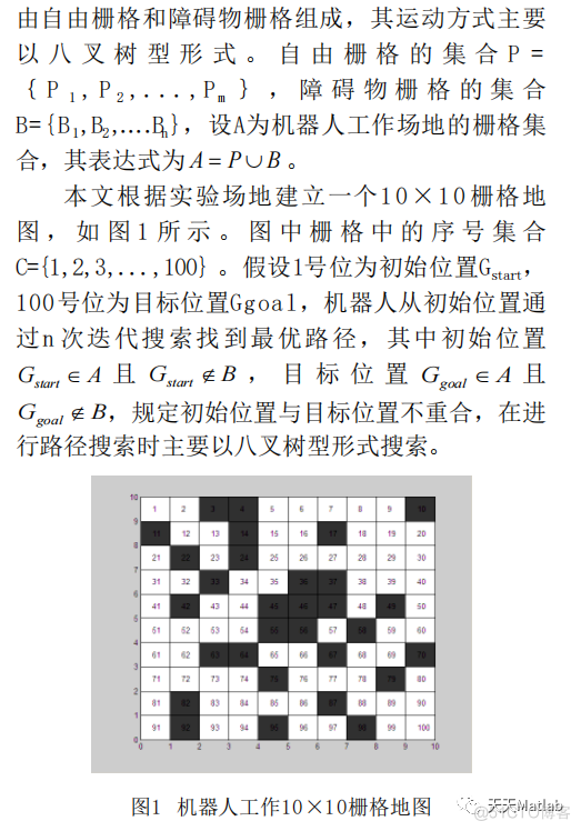 【机器人栅格地图】基于帝国企鹅、粒子群、遗传算法求解机器人栅格地图路径规划及避障问题附matlab代码_栅格_02