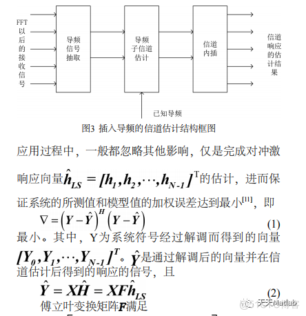 【OFDM通信】基于块状导频的信道估计算法仿真含Matlab源码_路径规划_05