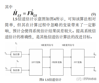 【OFDM通信】基于块状导频的信道估计算法仿真含Matlab源码_路径规划_07