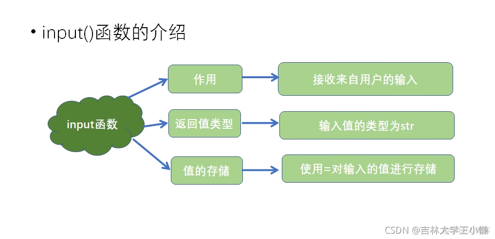 python中一些需要注意的操作_增删改_03