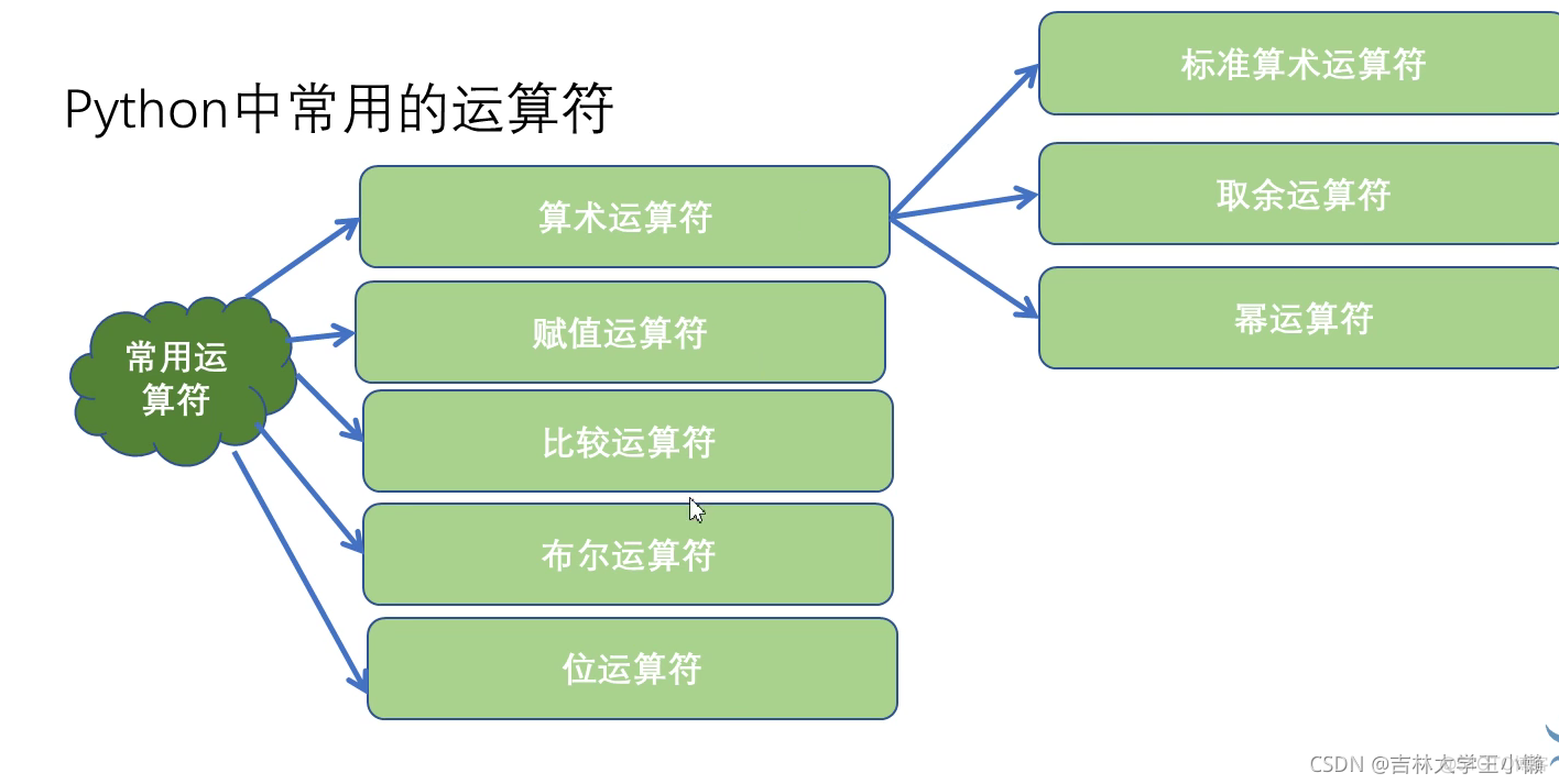 python中一些需要注意的操作_增删改_06