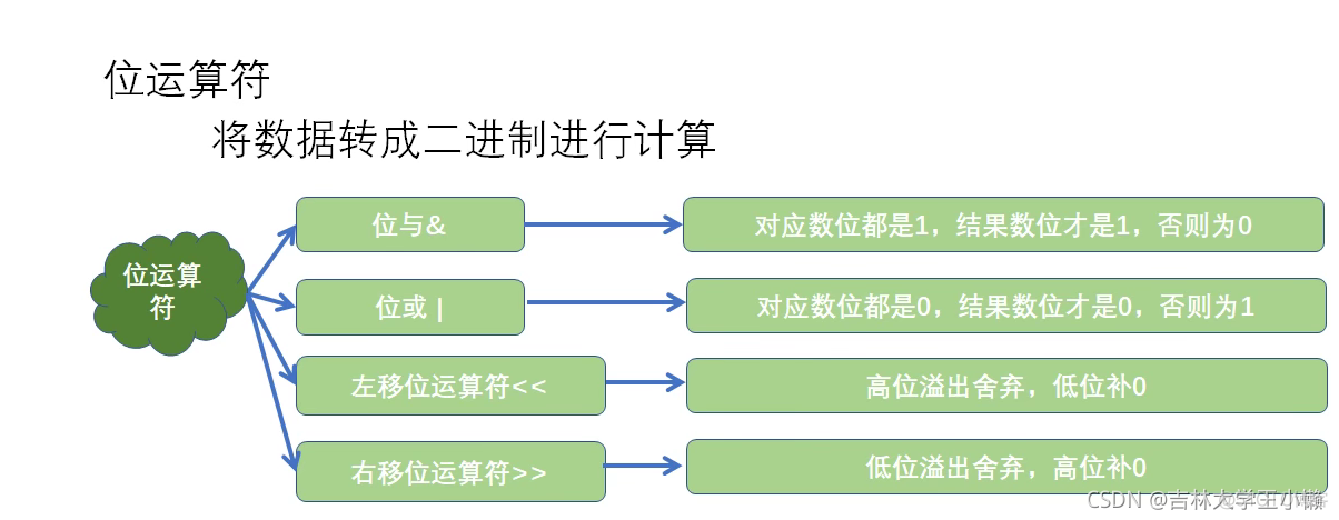 python中一些需要注意的操作_增删改_07