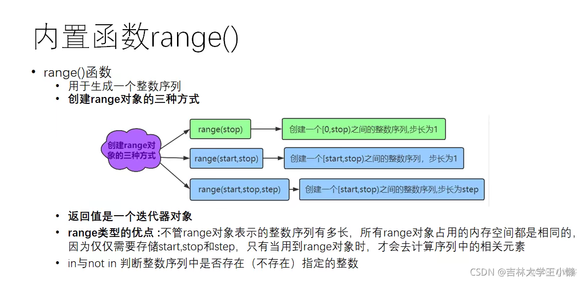 python中一些需要注意的操作_存储文件_08