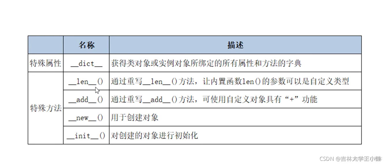 python中的类和对象_python_17