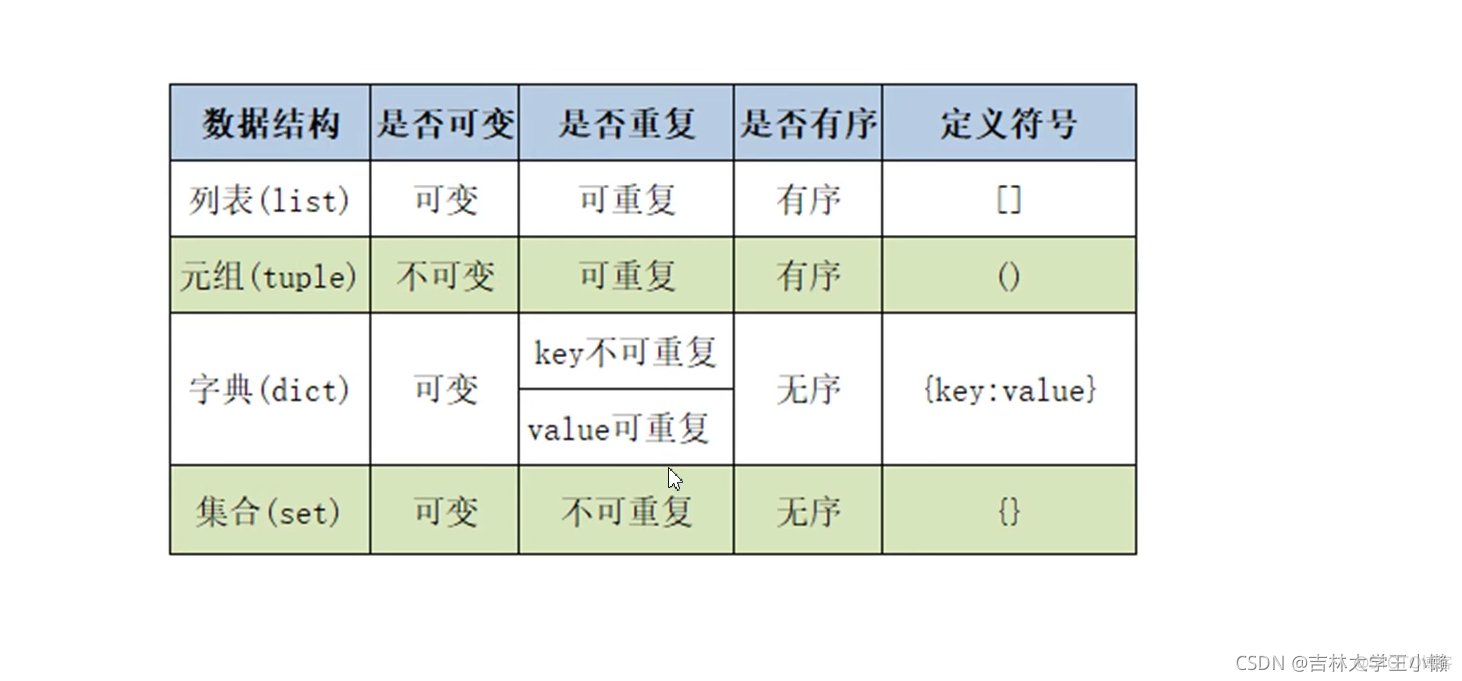 python的学习_元组_15