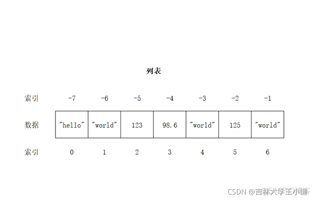 python中一些需要注意的操作_pycharm_12