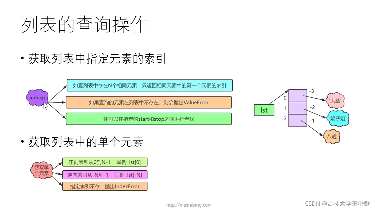 python中一些需要注意的操作_python_13