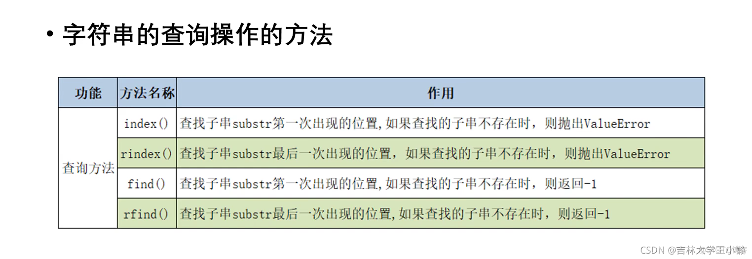 python的学习_python_16