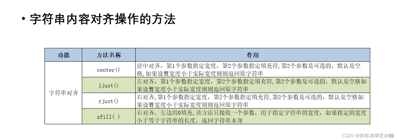 python的学习_字符串_18