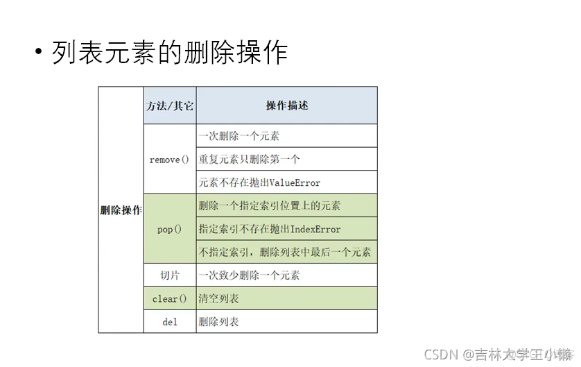 python中一些需要注意的操作_python_19