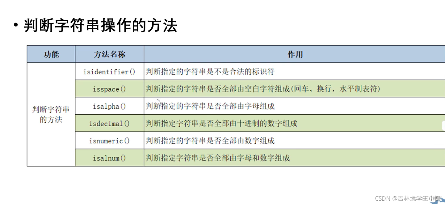 python的学习_pycharm_21