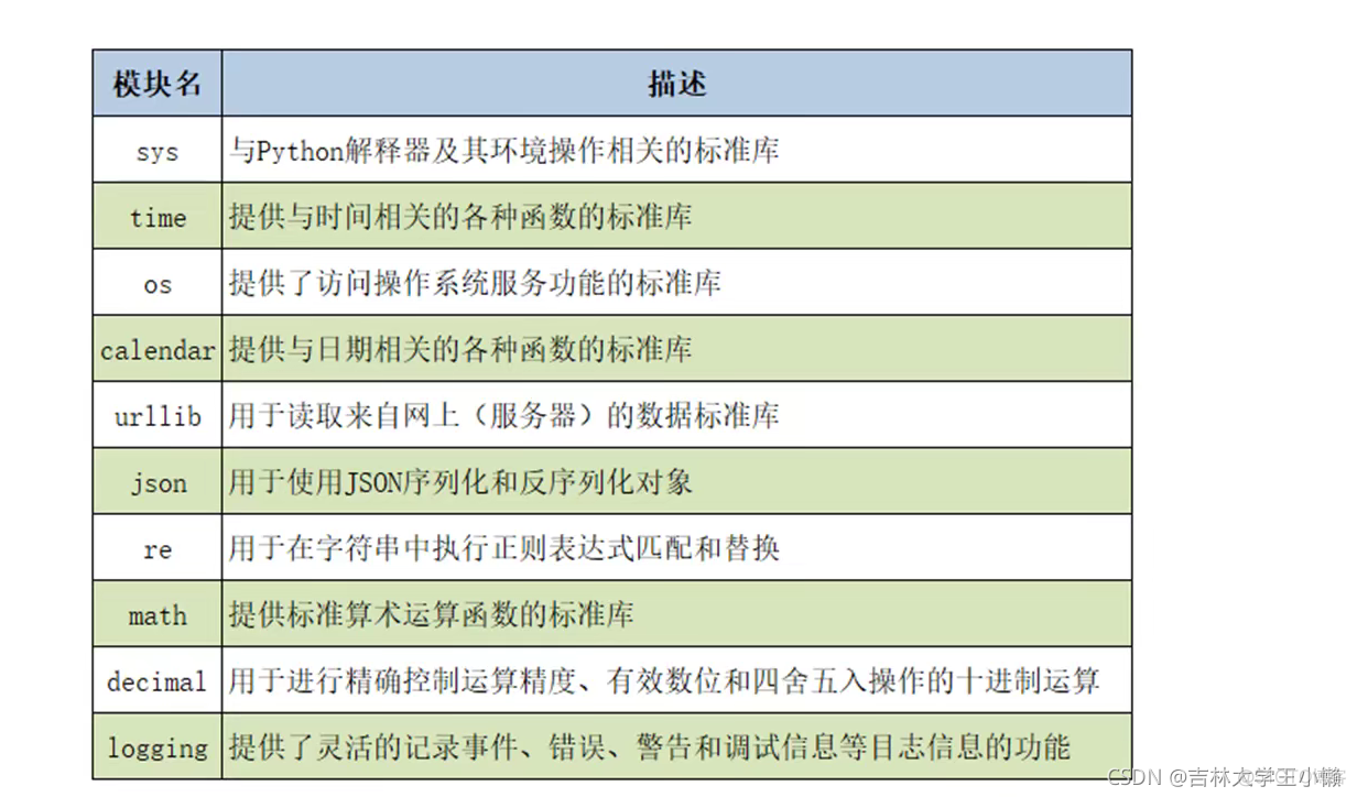 python中的类和对象_深拷贝_29