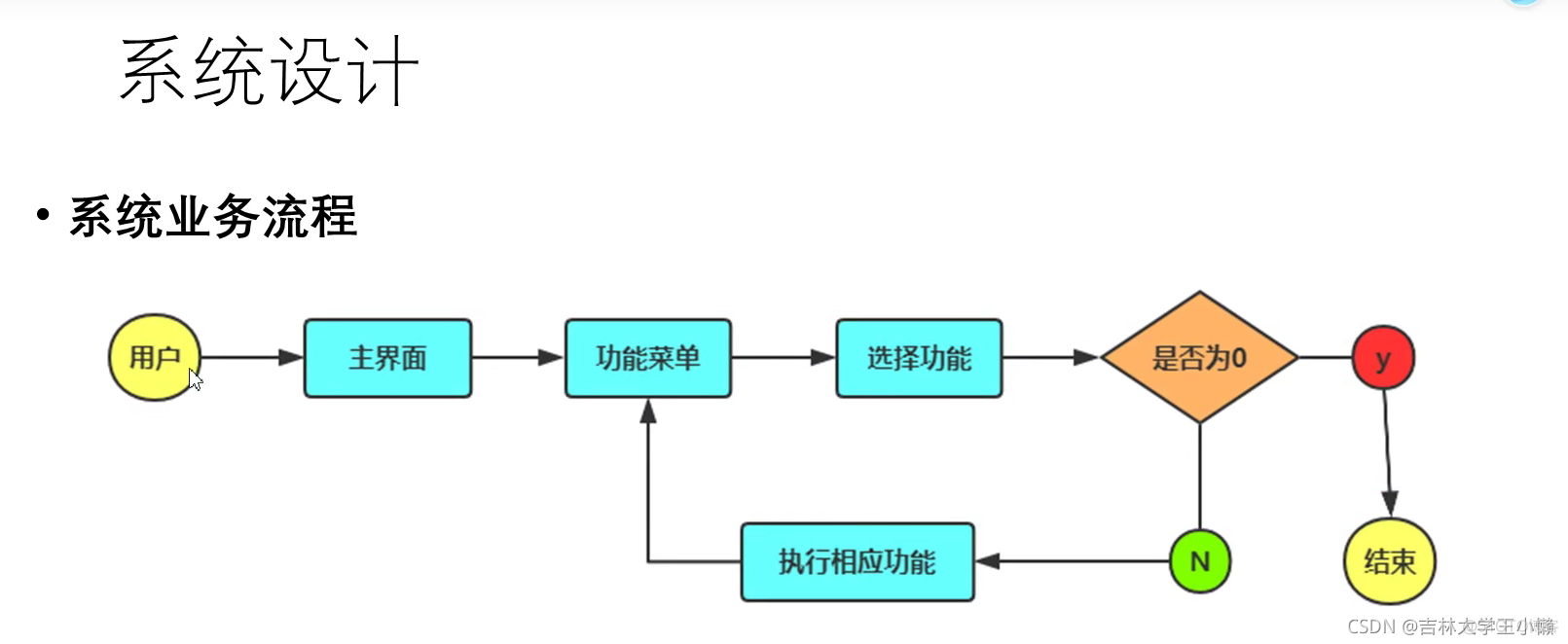 学生信息管理系统的设计与实现_可执行文件_02