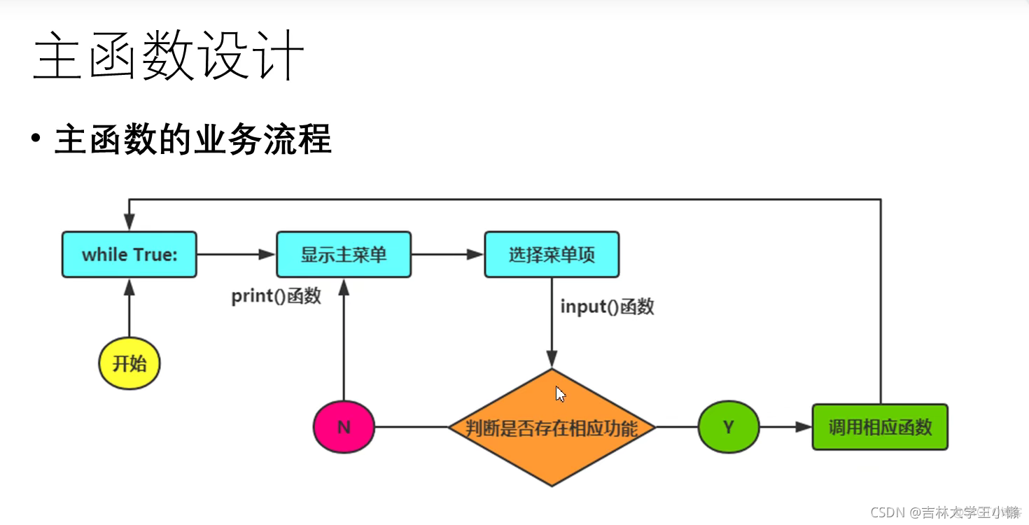 学生信息管理系统的设计与实现_python_03