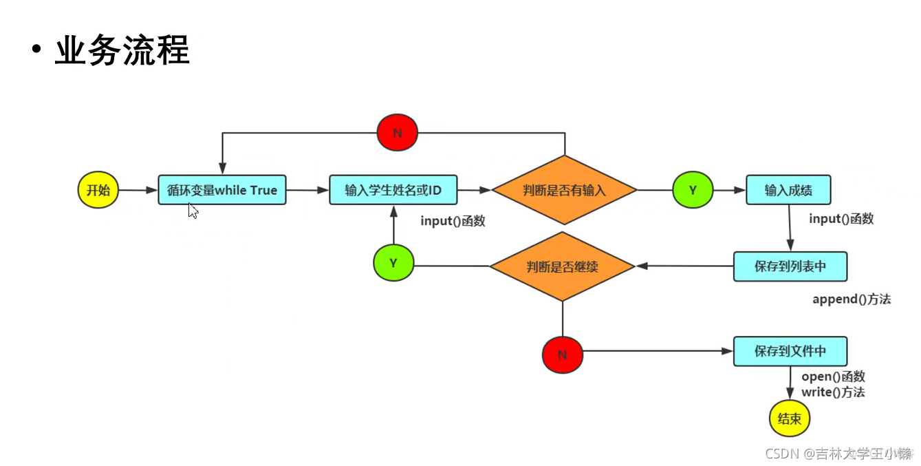 学生信息管理系统的设计与实现_pycharm_06