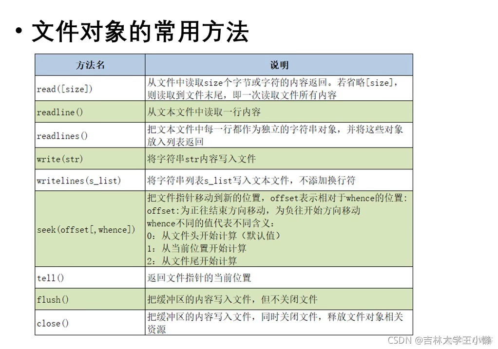 python中文件的相关知识_python_04