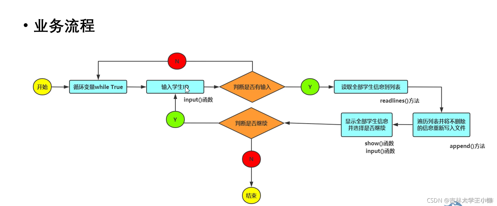 学生信息管理系统的设计与实现_可执行文件_09