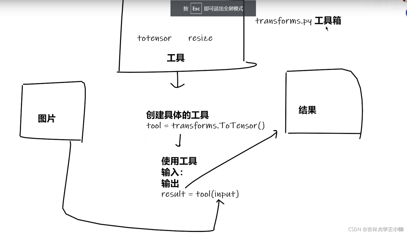 pytorch的学习和使用_python_20