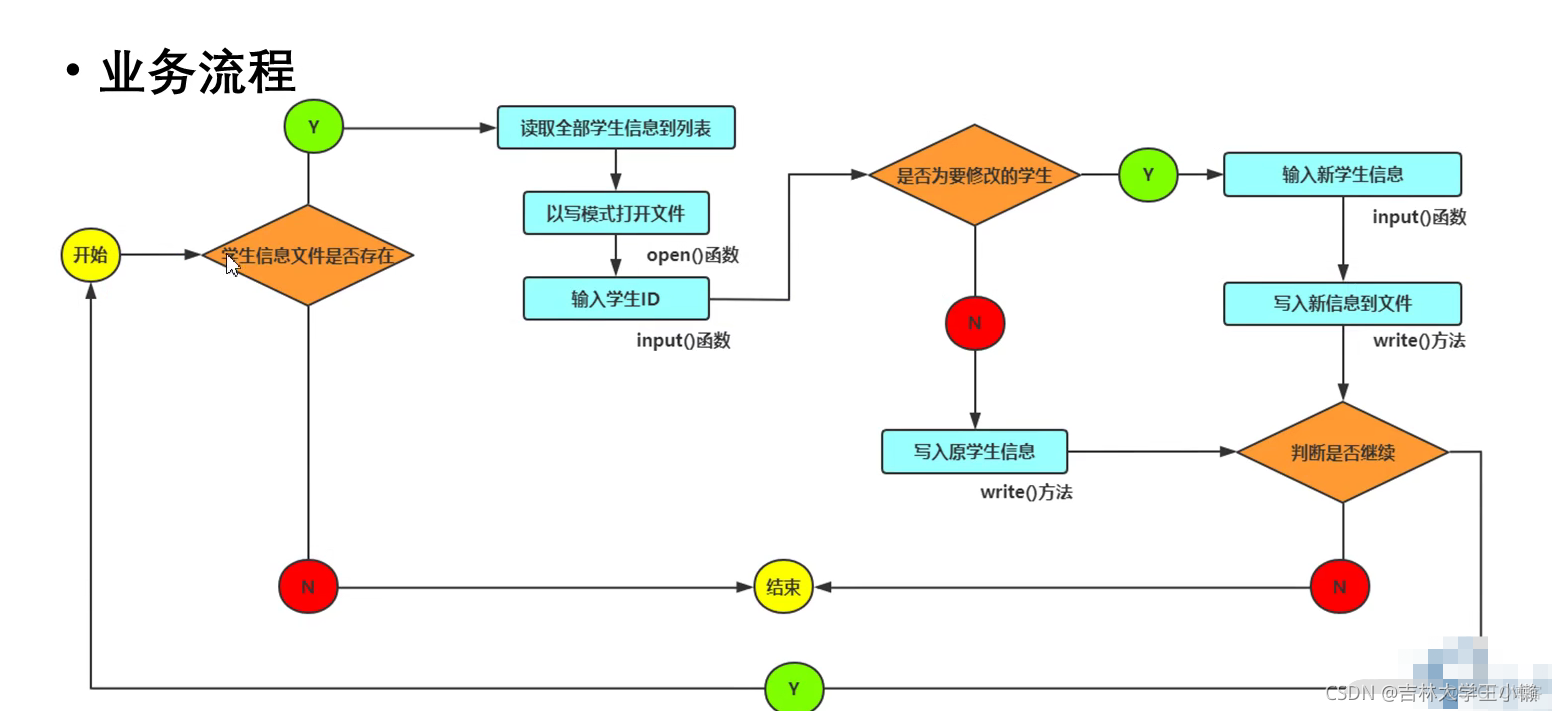 学生信息管理系统的设计与实现_可执行文件_13