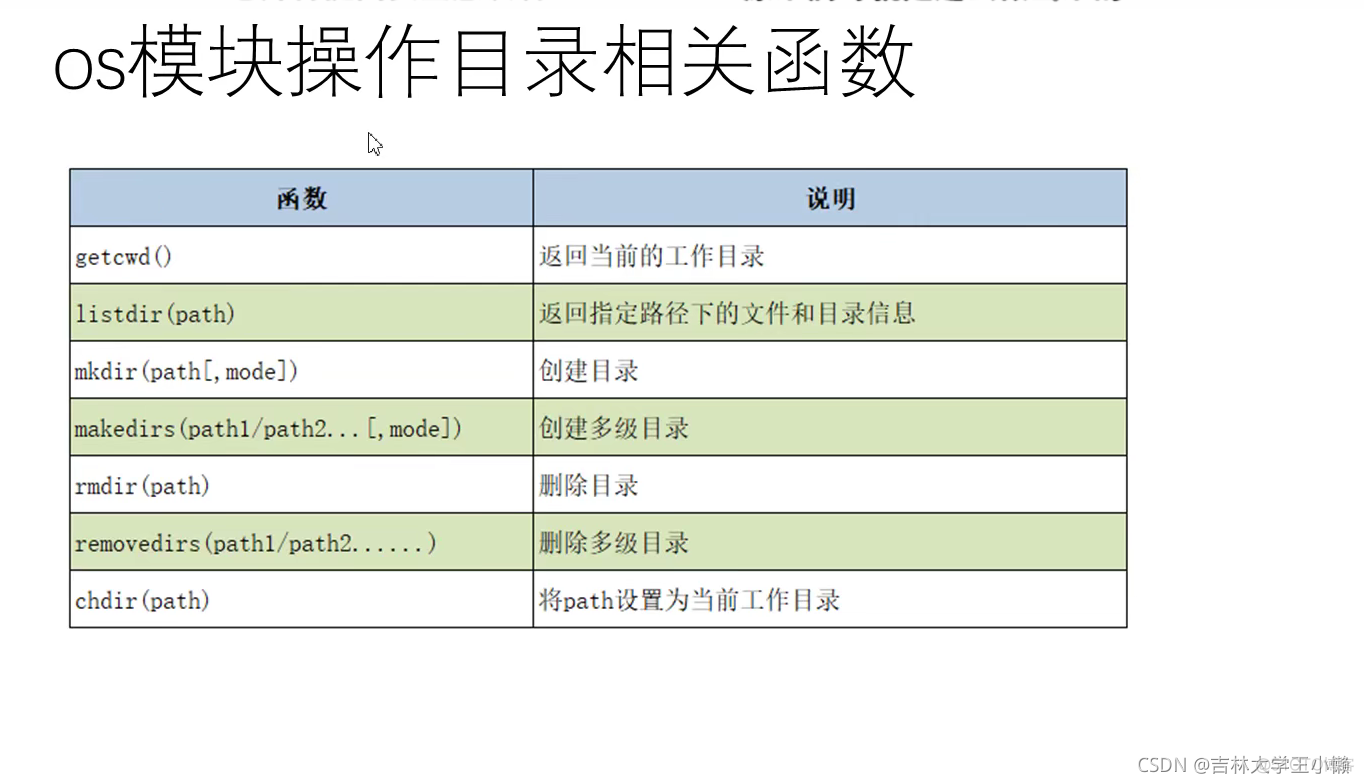 python中文件的相关知识_递归遍历_07