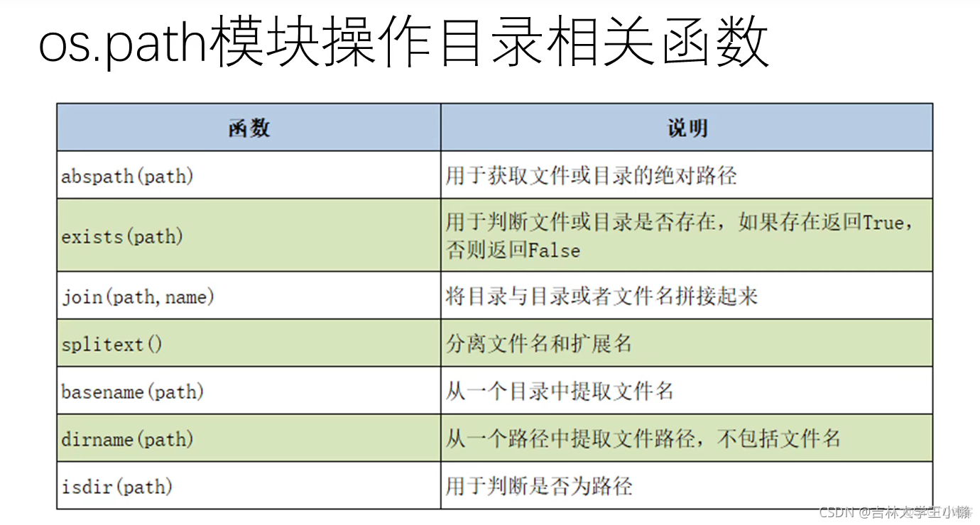 python中文件的相关知识_pycharm_08