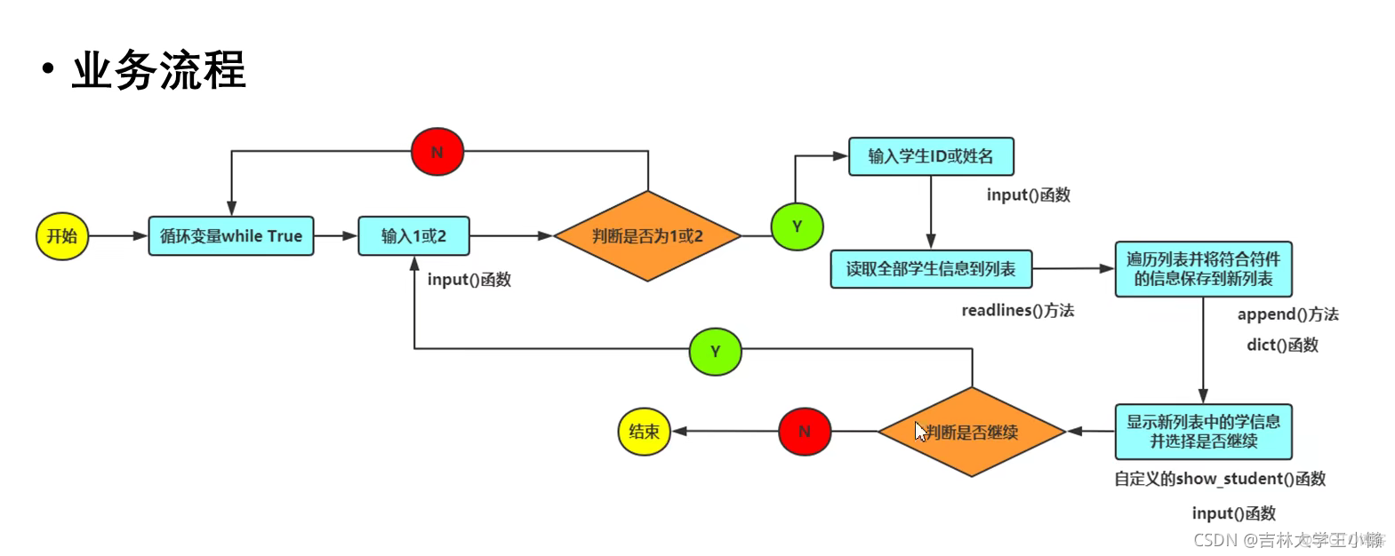 学生信息管理系统的设计与实现_python_16