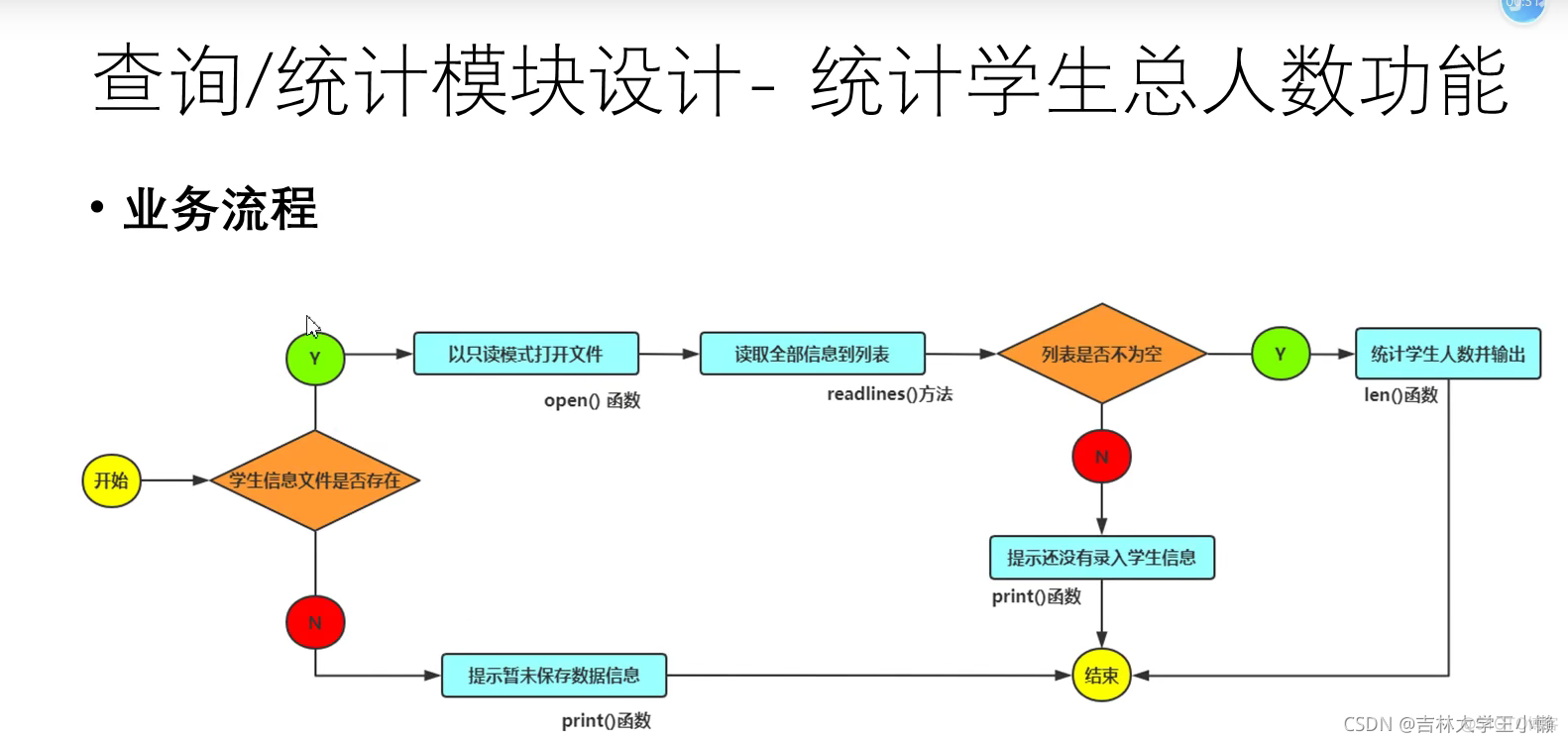 学生信息管理系统的设计与实现_python_23