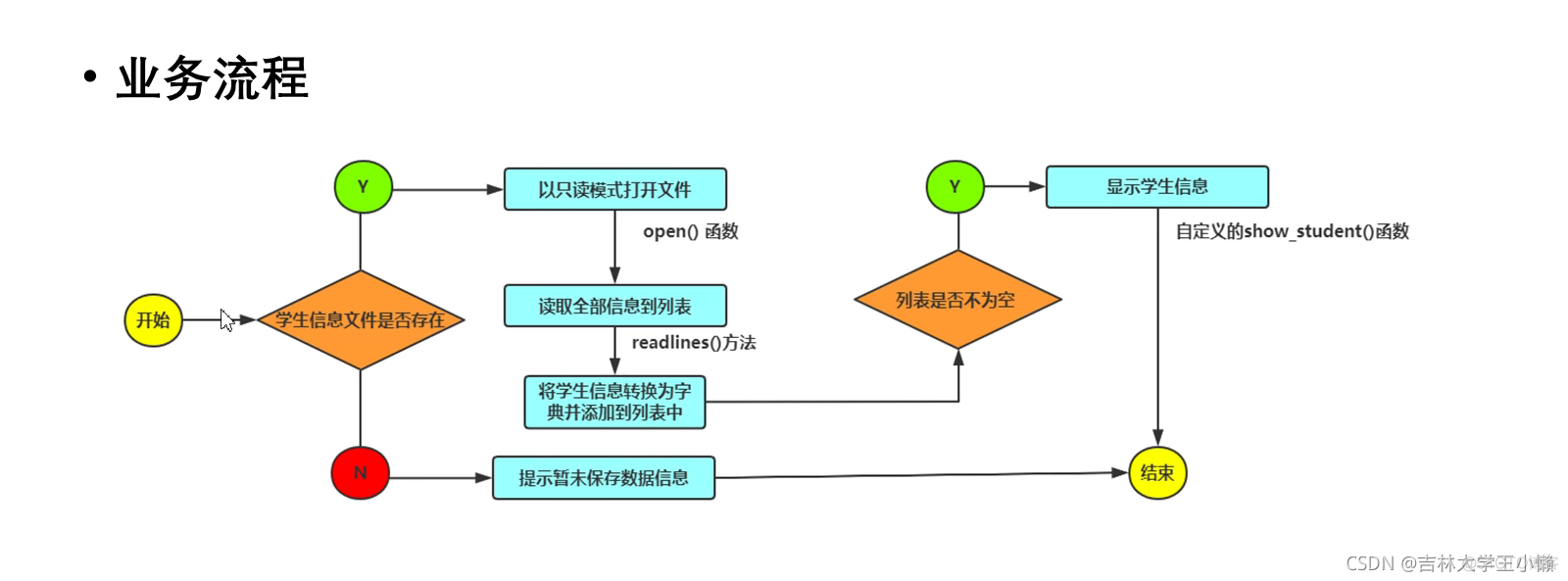 学生信息管理系统的设计与实现_信息管理系统_26