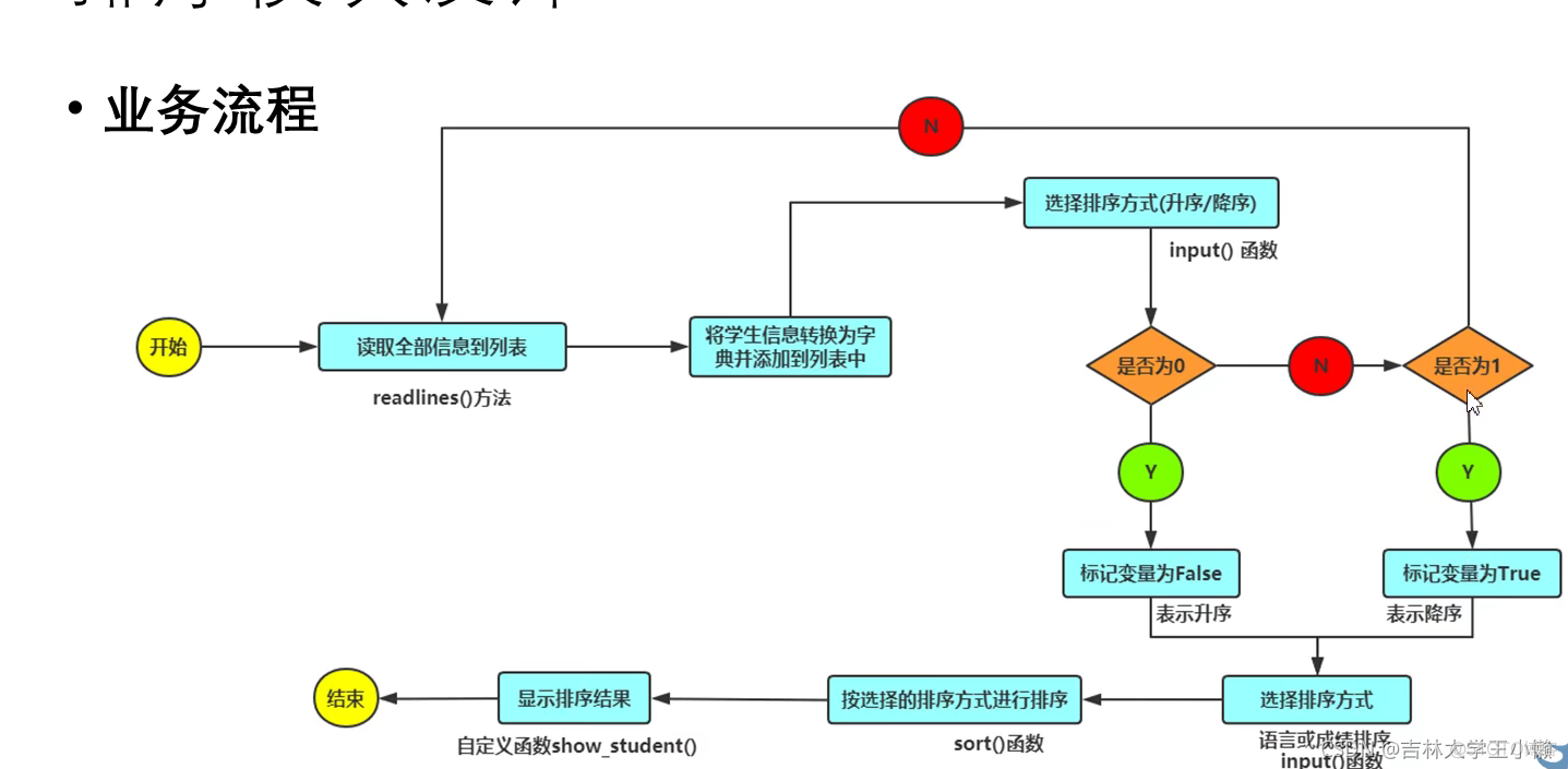 学生信息管理系统的设计与实现_项目打包_29