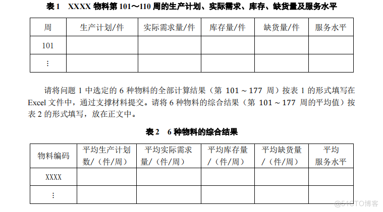 2022年高教社杯国赛E题——小批量物料的生产安排思路及参考代码_动态规划