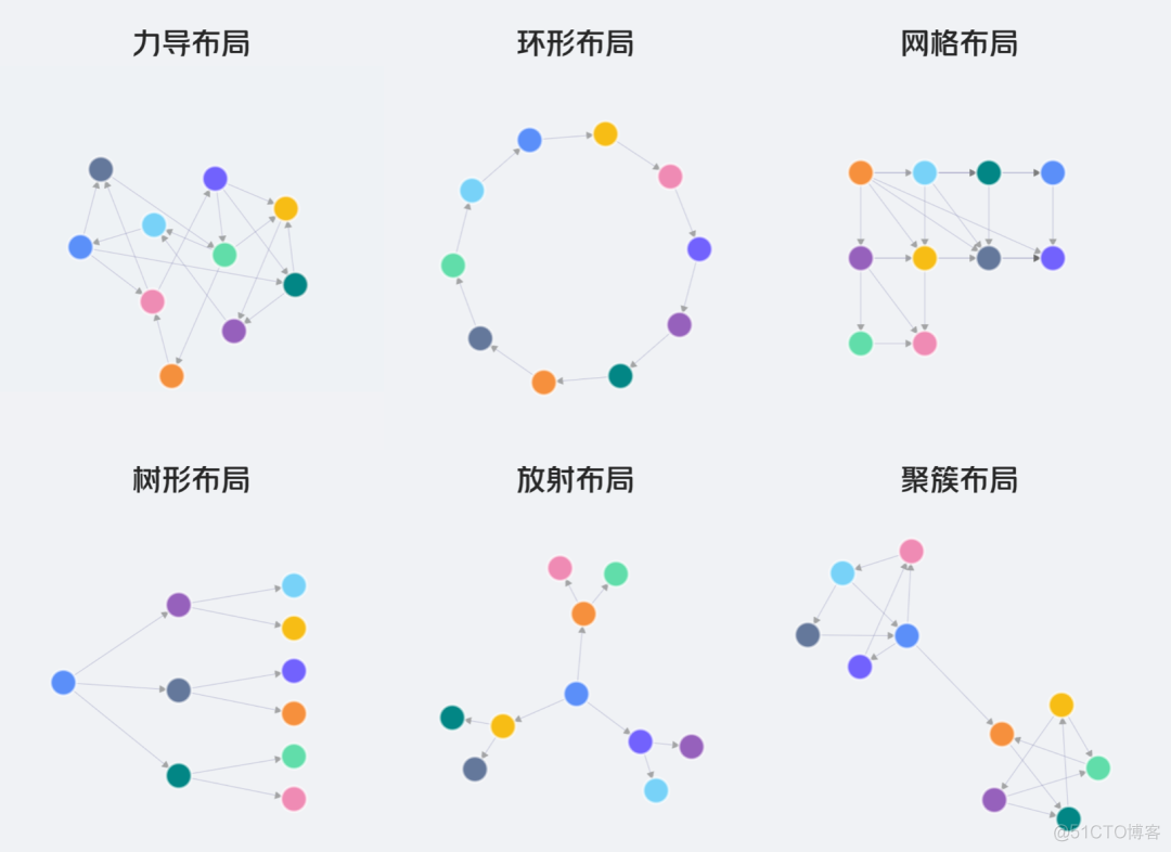 知识图谱可视化技术在美团的实践与探索_python_04