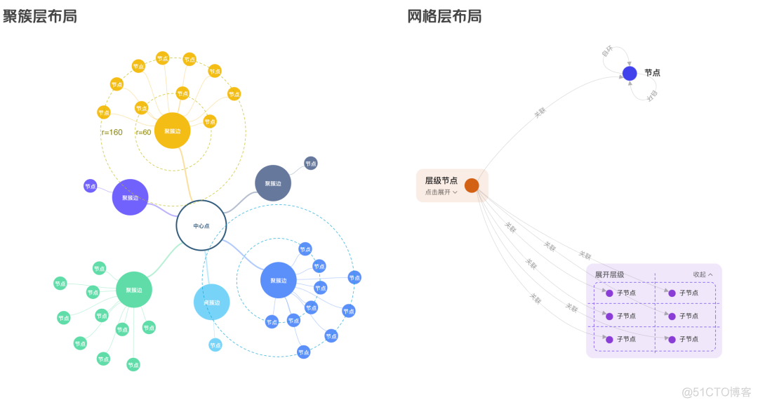 知识图谱可视化技术在美团的实践与探索_编程语言_07