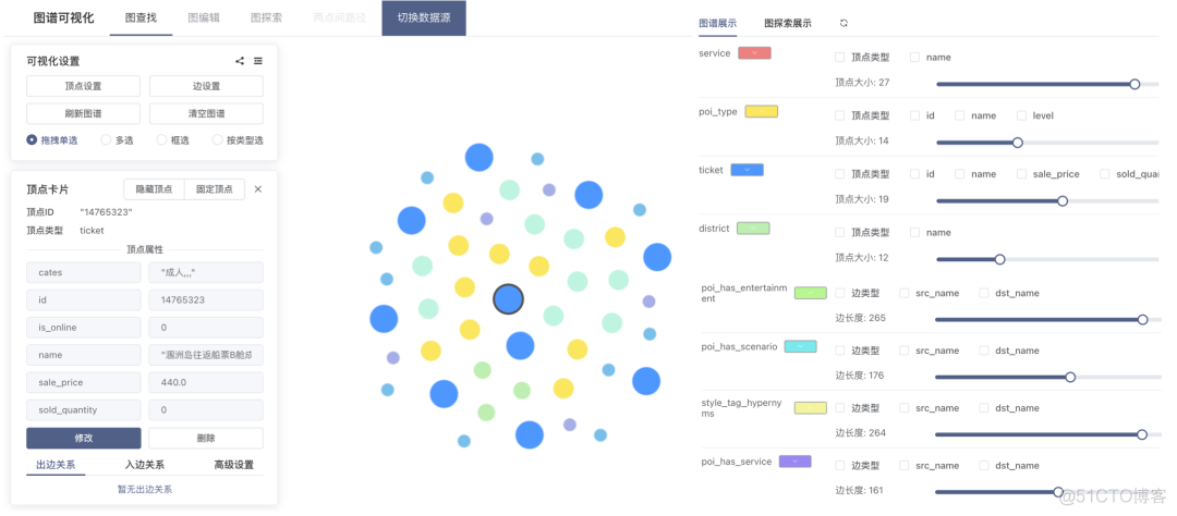 知识图谱可视化技术在美团的实践与探索_大数据_09