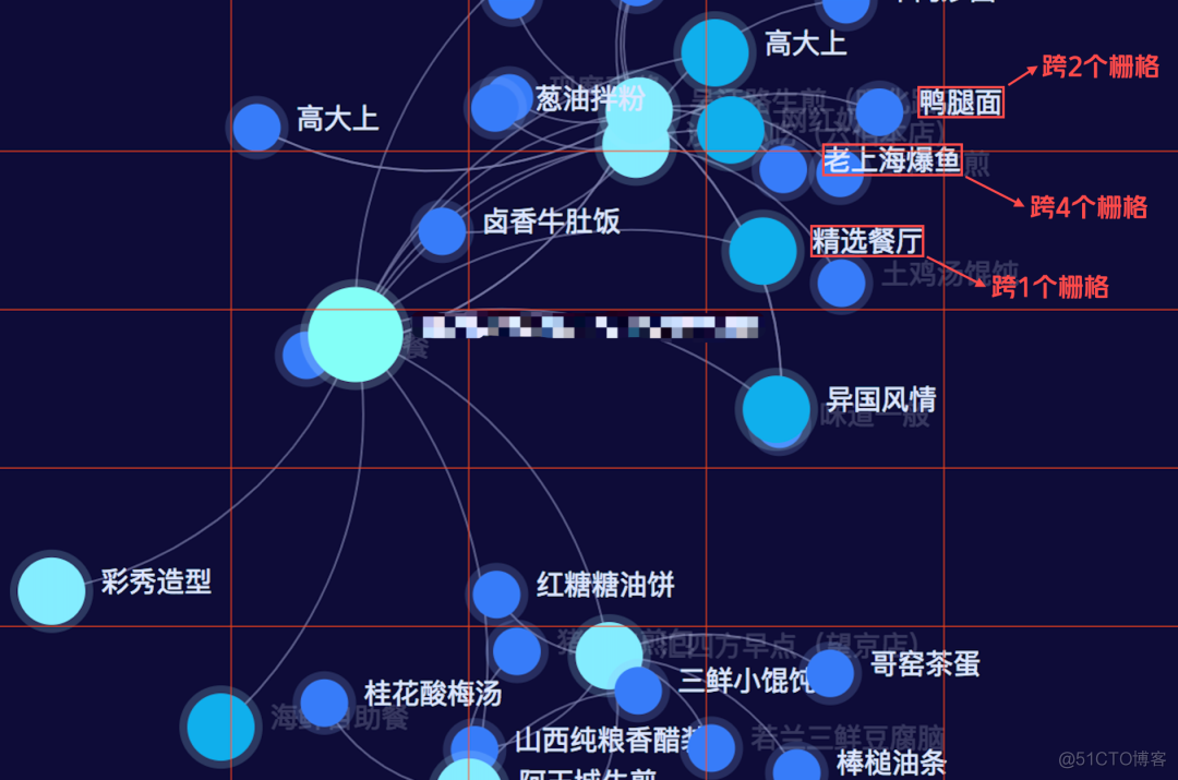 知识图谱可视化技术在美团的实践与探索_可视化_13