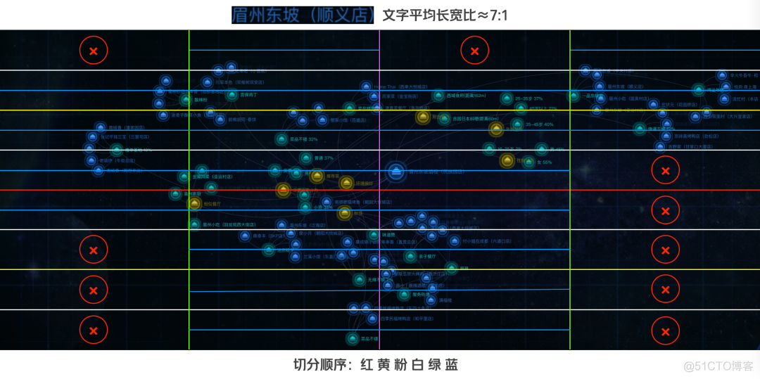 知识图谱可视化技术在美团的实践与探索_大数据_14