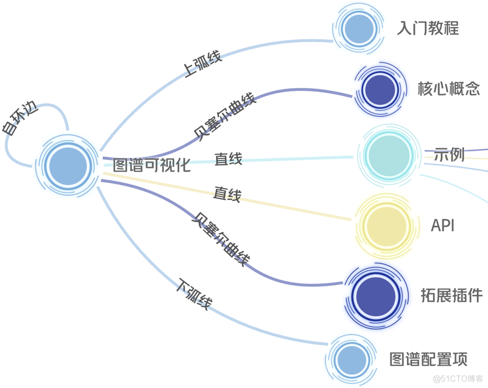 知识图谱可视化技术在美团的实践与探索_python_16