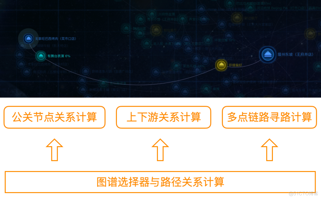 知识图谱可视化技术在美团的实践与探索_大数据_18