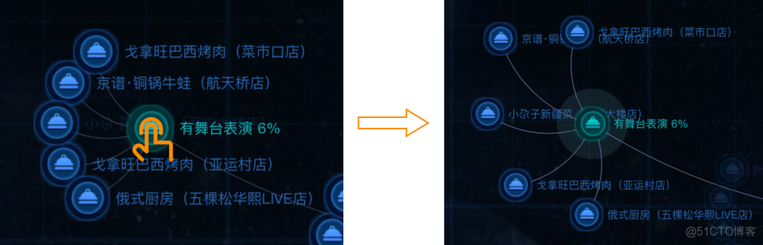 知识图谱可视化技术在美团的实践与探索_机器学习_19