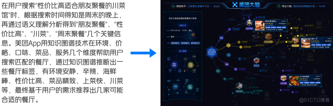 知识图谱可视化技术在美团的实践与探索_python_29