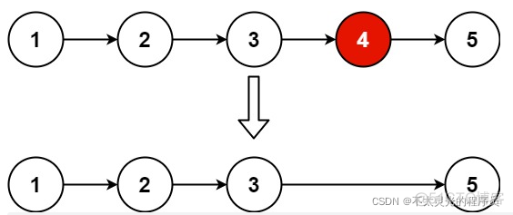 【LeetCode Python实现】19. 删除链表的倒数第 N 个结点（中等）首次 99.5% +_头结点