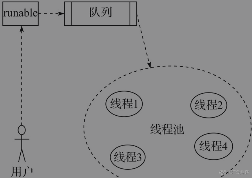 进程、线程和协程有什么区别_用户线程_02