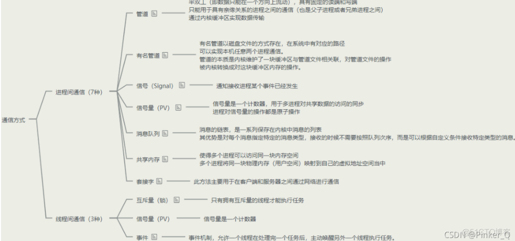 进程、线程和协程有什么区别_用户线程_06