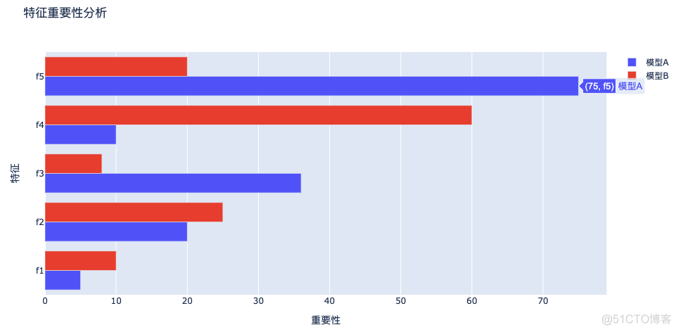 一学就会，20000字深度讲解 Python 数据可视化神器 Plotly_看板_09