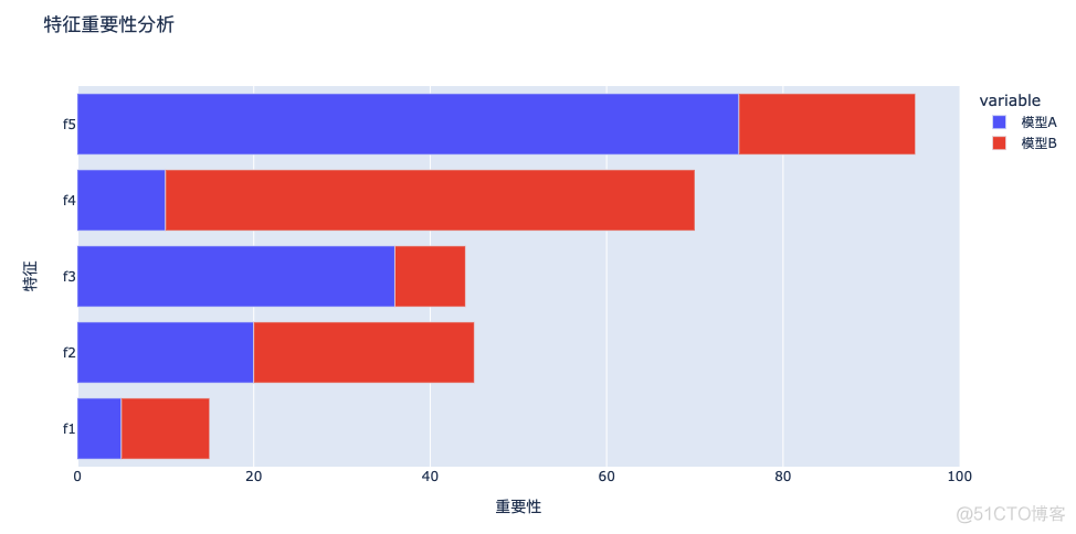 一学就会，20000字深度讲解 Python 数据可视化神器 Plotly_看板_15