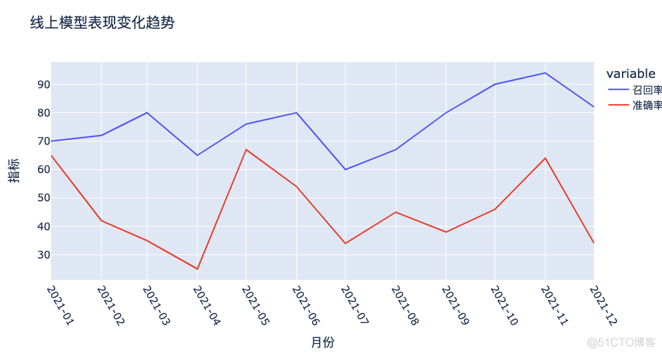 一学就会，20000字深度讲解 Python 数据可视化神器 Plotly_数据分析_16