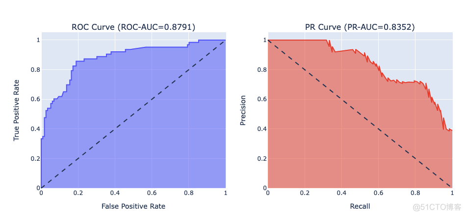 一学就会，20000字深度讲解 Python 数据可视化神器 Plotly_数据分析_22