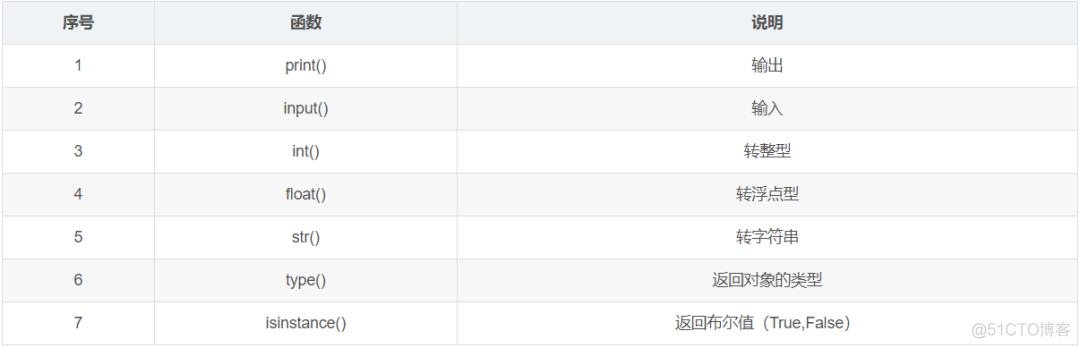 整理了100个必备的 Python 函数，值得收藏_python 函数