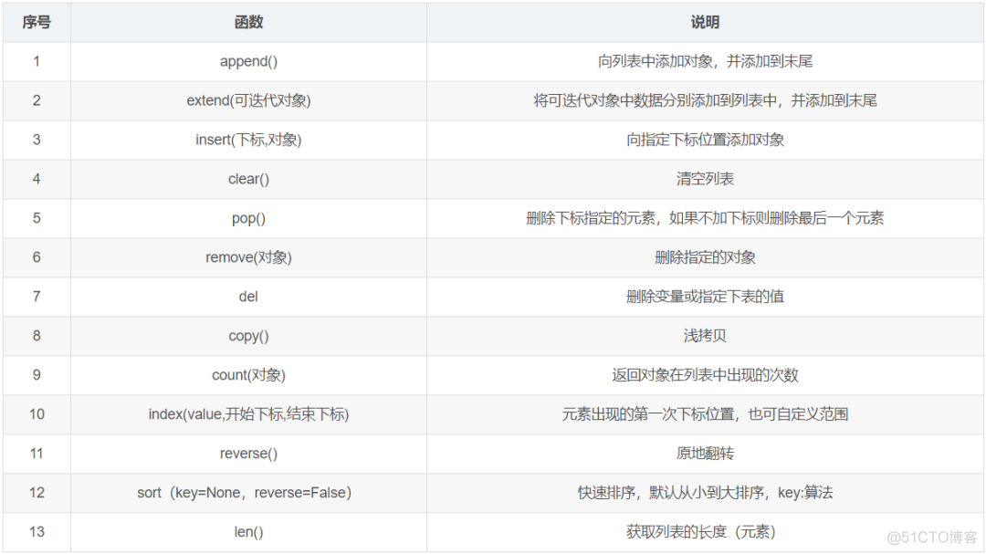 整理了100个必备的 Python 函数，值得收藏_java_03